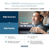 Omron HEM 7120 Fully Automatic Digital Blood Pressure Monitor With Intellisense Technology For Most Accurate Measurement - Arm Circumference (22-32Cm)