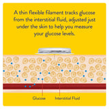 Abbott | FreeStyle Libre CGM Sensor | Pack of 1